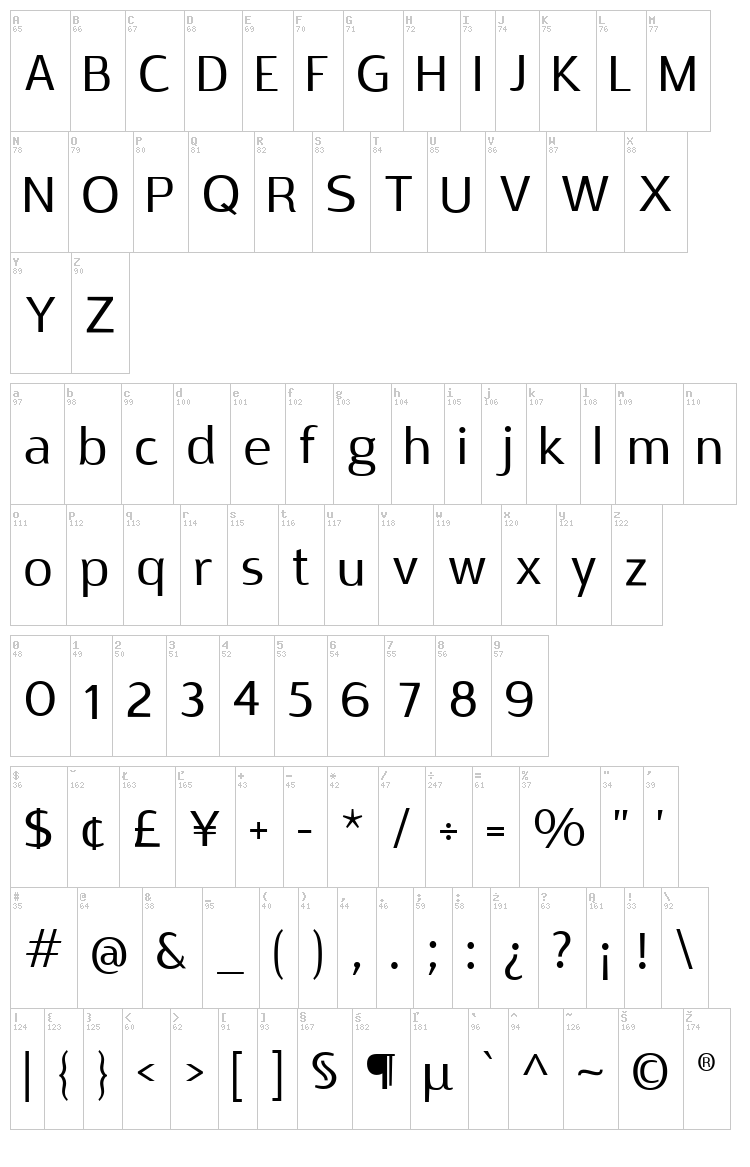 Rabelo font map
